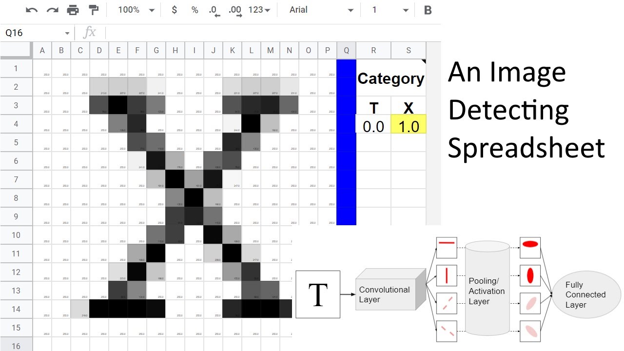 An Image Detecting Spreadsheet: Implementing Convolutional Neural Networks From Scratch Part 1