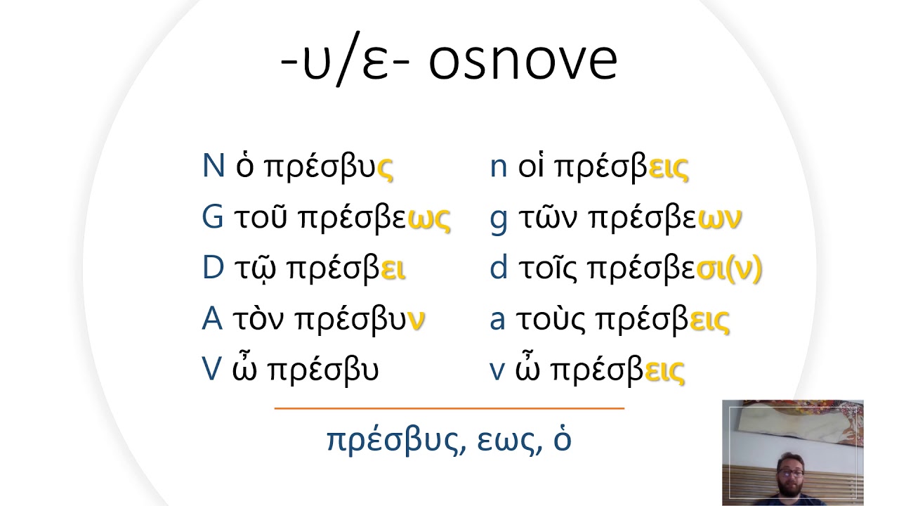 Grčki jezik 1. r. SŠ - Vokalske osnove (KADMO)