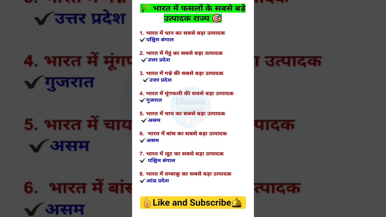 🤔Important GK Questions in Hindi | Top GK Quiz 2025🔥💯