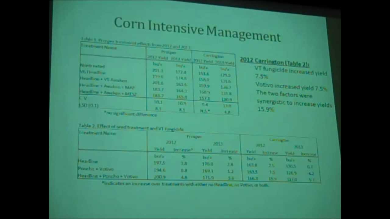 Corn Inputs