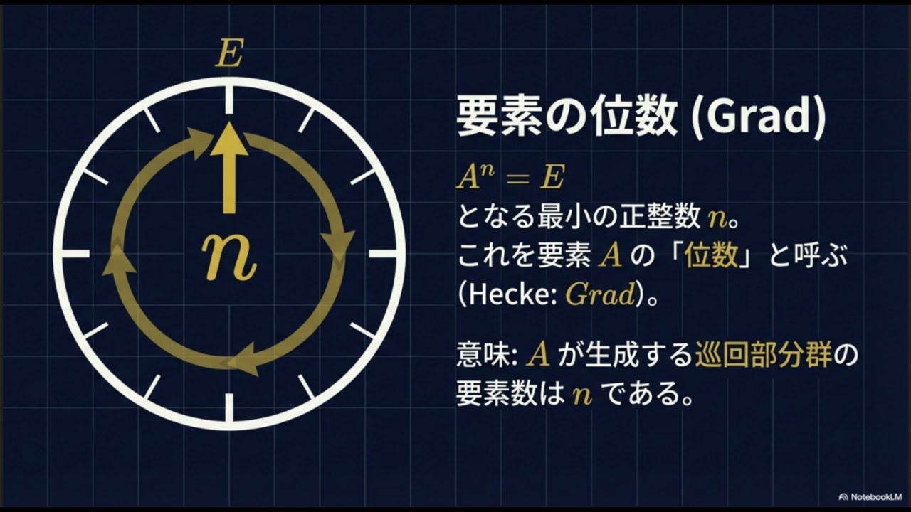 ヘッケ   代数的整数論講義   第2章第６節