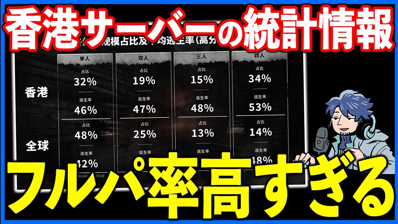 日本と世界は別ゲーだと思ってたけど、香港サーバーもっとヤバくてびっくりした【DbD】【最新情報/ラジオ動画】