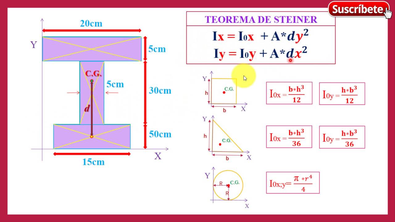 Cálculo del MOMENTO DE INERCIA-(Teorema de Steiner/Ejes centroidales) Ejem.01
