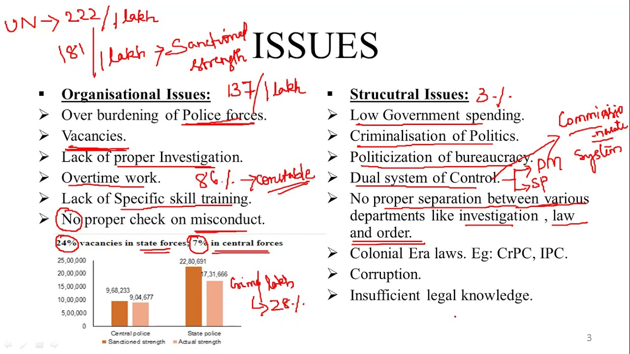 Police Reforms || GS2 || Polity and Governance