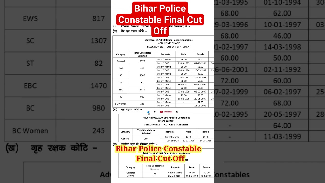 Bihar Police Constable Final cut off 2022 || Bihar police previous year final cut off||#biharpolice