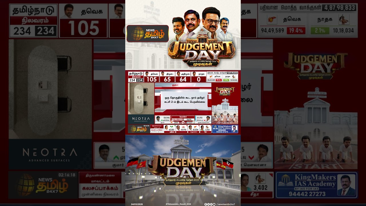 TN Election Result 2026 | Seeman | விஜய் அலையில் காணாமல் போன சீமான்