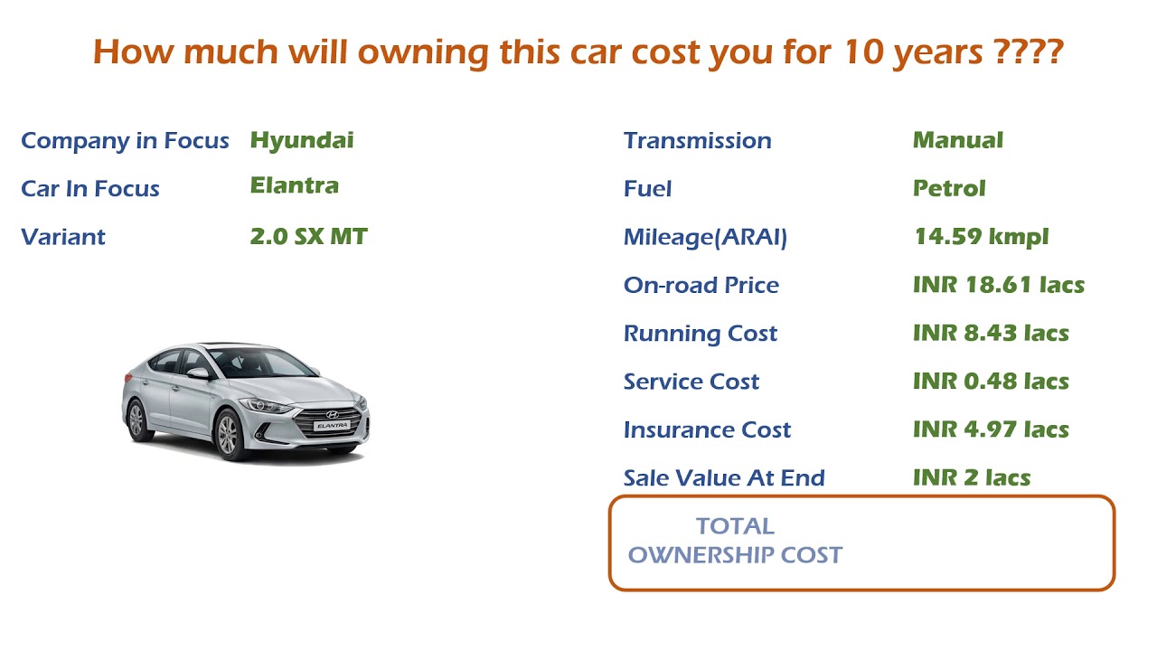 Hyundai Elantra (2.0 SX MT) Ownership Cost - Price, Service Cost, Insurance (India Car Analysis)
