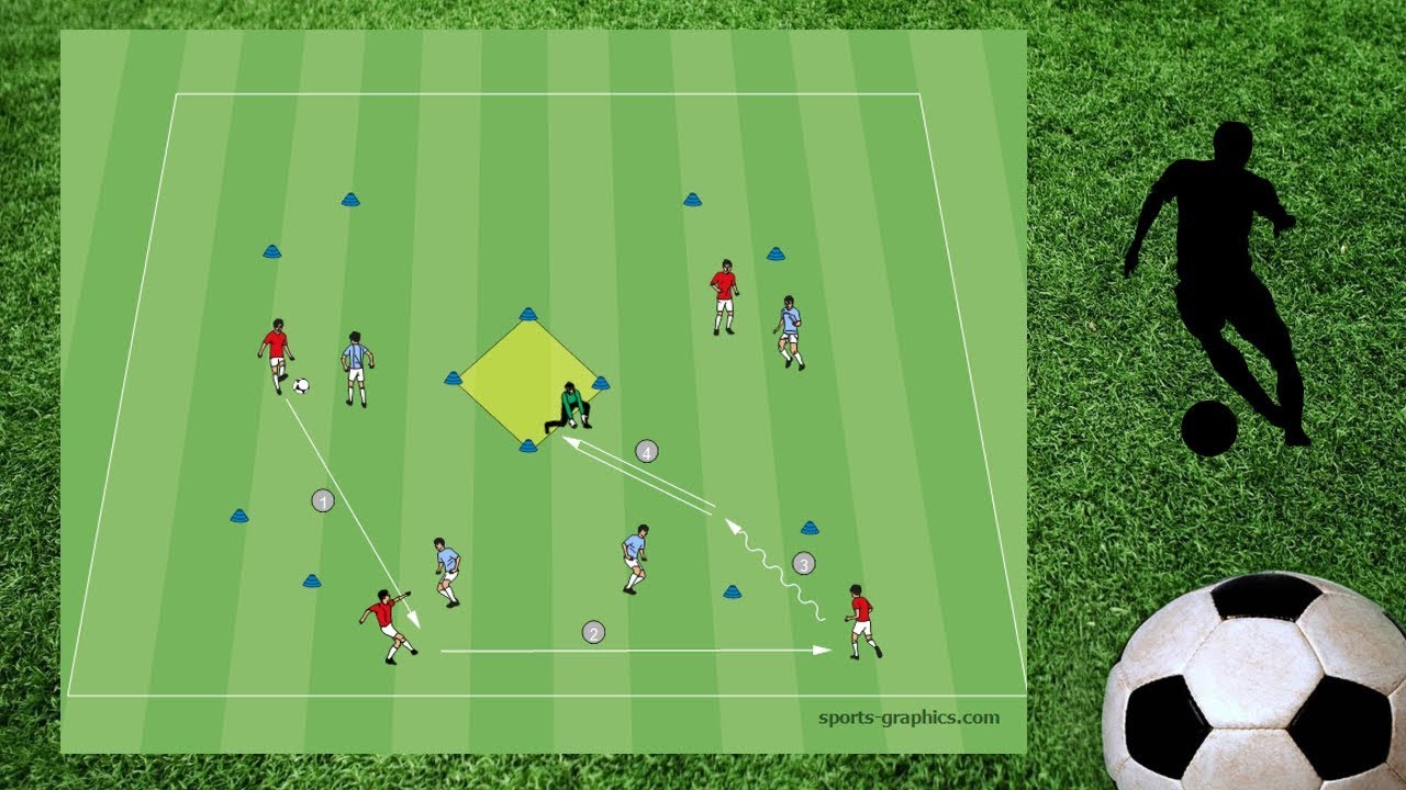 4 gegen 4 (Dribbel,- Rautentore) ▲ Trainingseinheit ▲ Spielformen #Fußballtraining