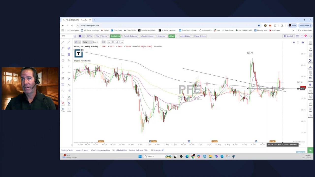 Scott Redler&rsquo;s #630club - LIVE Premarket Stock Update