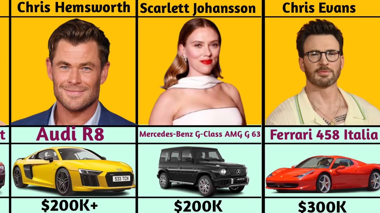 Hollywood Stars and Their Most Expensive Cars😍🤑.