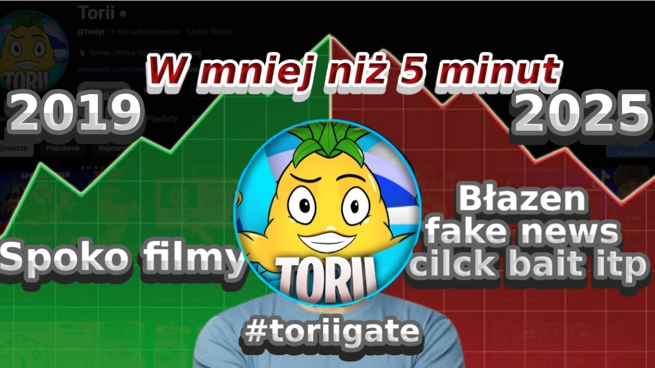 Historia kanału torii w nie całe 5 minut.