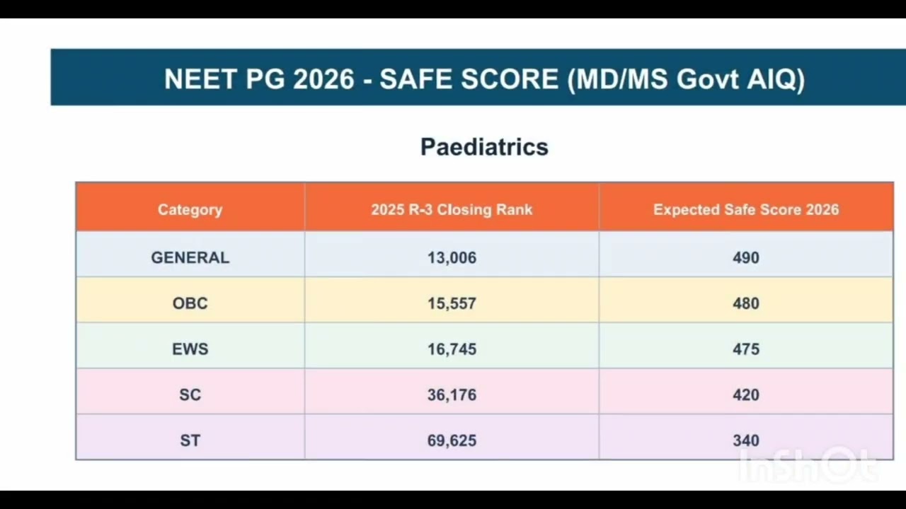 NEET PG 2026 Expected Closing Score Branch & Category Wise MD/MS AIQ &Actual Cut Off 2025 R-3#neetpg