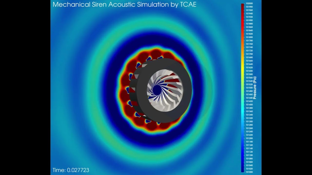 Mechanical Siren Aeroacoustics Explained | CFD & CAA Simulation in TCAE