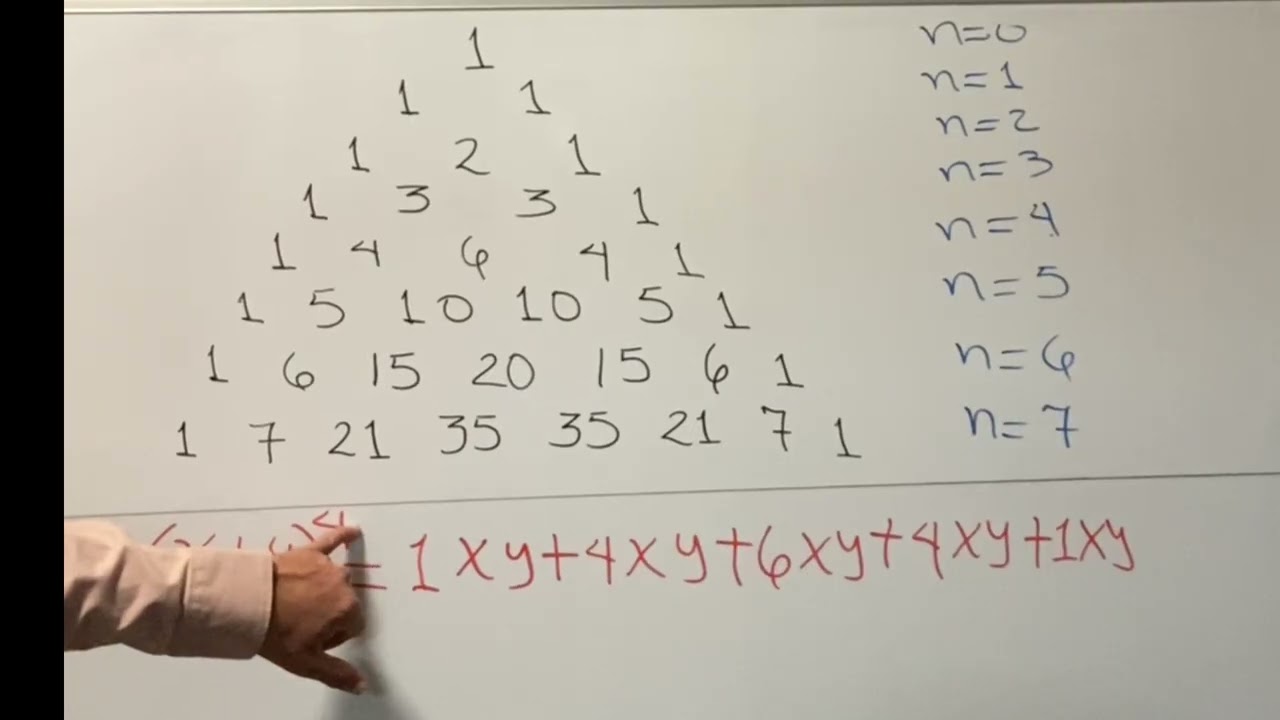 Aplicación del Triángulo de Pascal.
