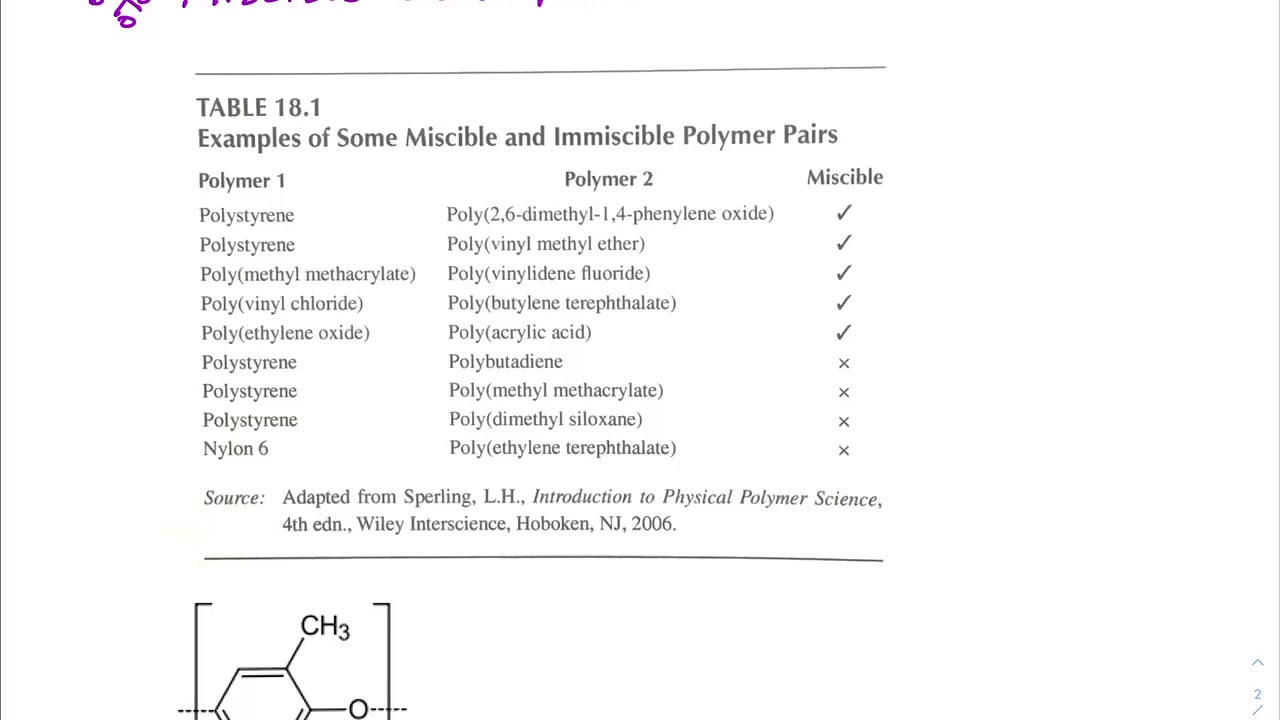 05.02 Miscible Polymer Blends (Noryl as an example)