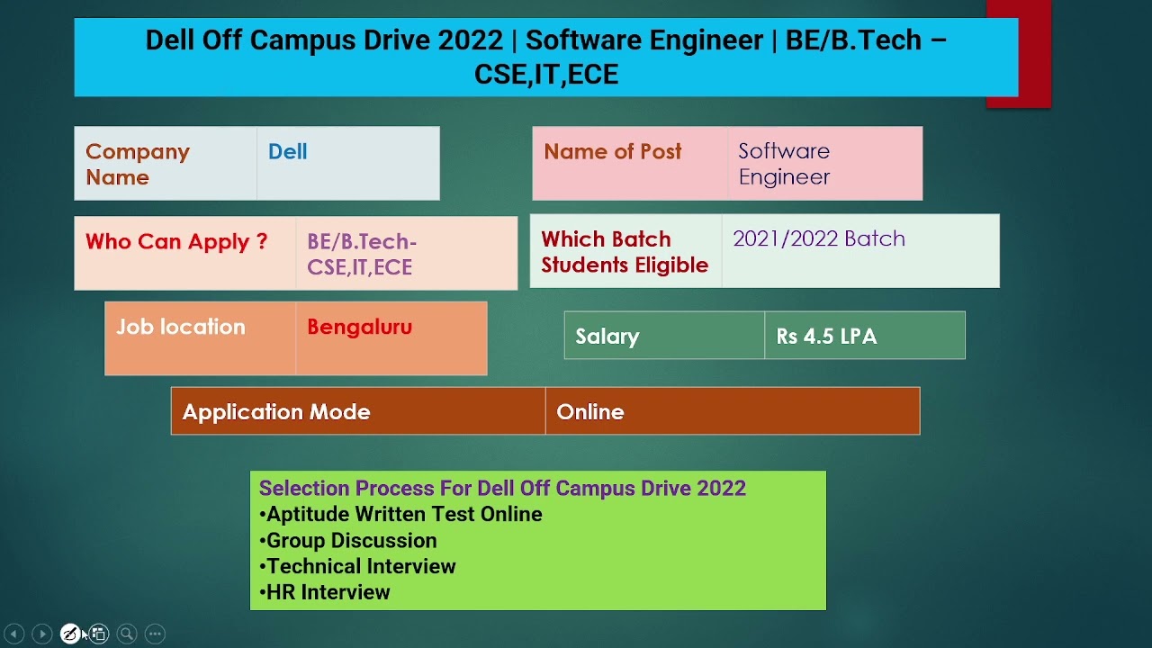Dell Off Campus Drive 2022 | Software Engineer | BE/B.Tech &ndash; CSE,IT,ECE