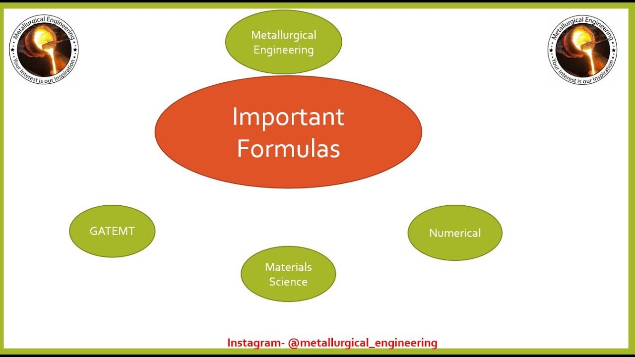 Important Formulas Part 1|| GATEMT2021