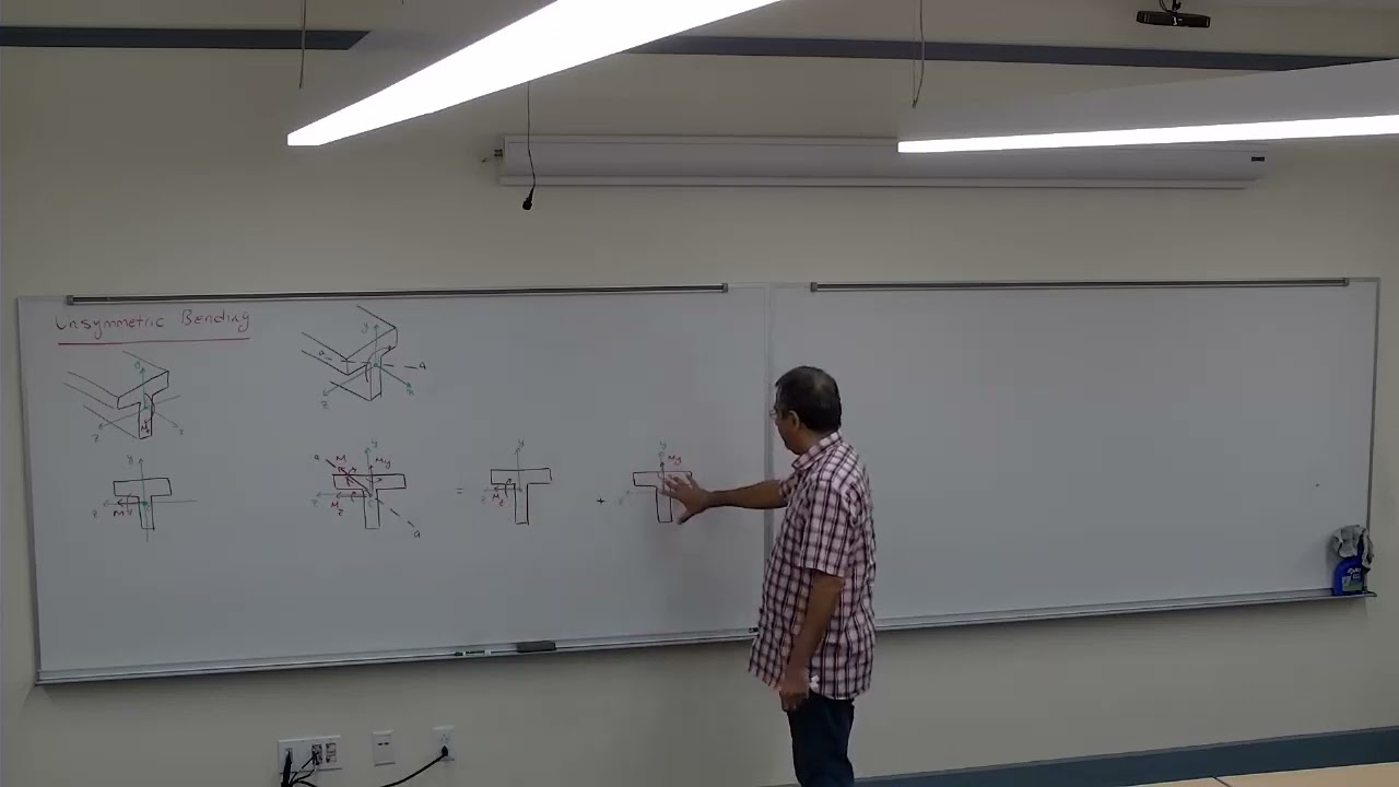 19 General Eccentric Axial Loading (Mechanics of Materials Lectures)