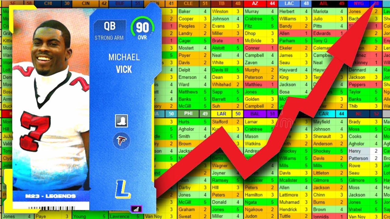 Ranking All 32 Theme Teams in Madden 23!