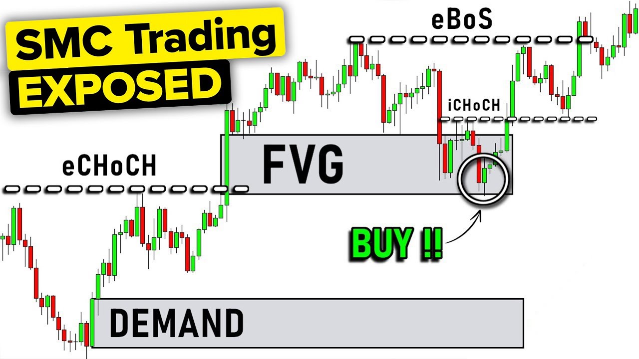 When You Learn This Smart Money Rule&hellip; You&rsquo;ll Never See Charts the Same
