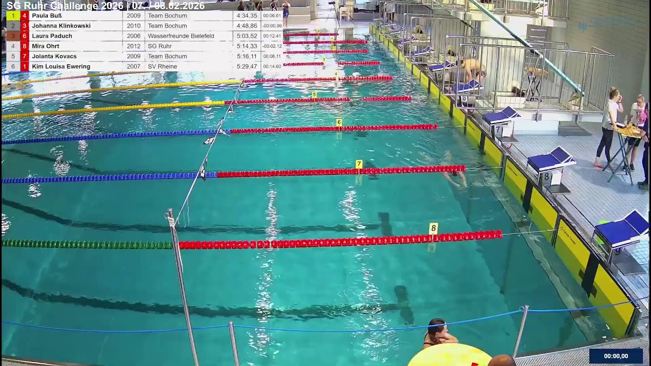 SG Ruhr Challenge 2026 | 6. Abschnitt