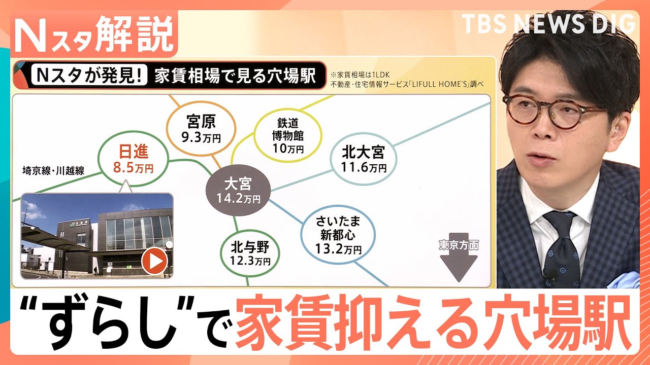 家賃高騰で“ずらし”が家選びのポイントに？ 大宮・池袋など主要駅から「2～3駅ずらし」で数万円安く【Nスタ解説】｜TBS NEWS DIG