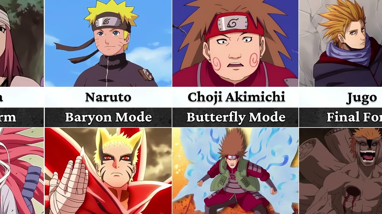 Evolution of Naruto & Boruto Characters