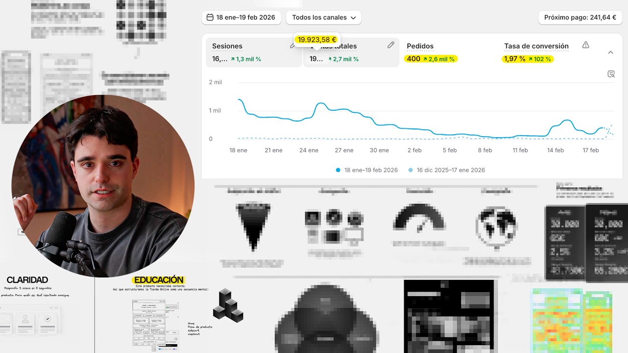 Cómo escalar tu Tienda Online de 0 a 20.000€ en 30 días  (guía completa)