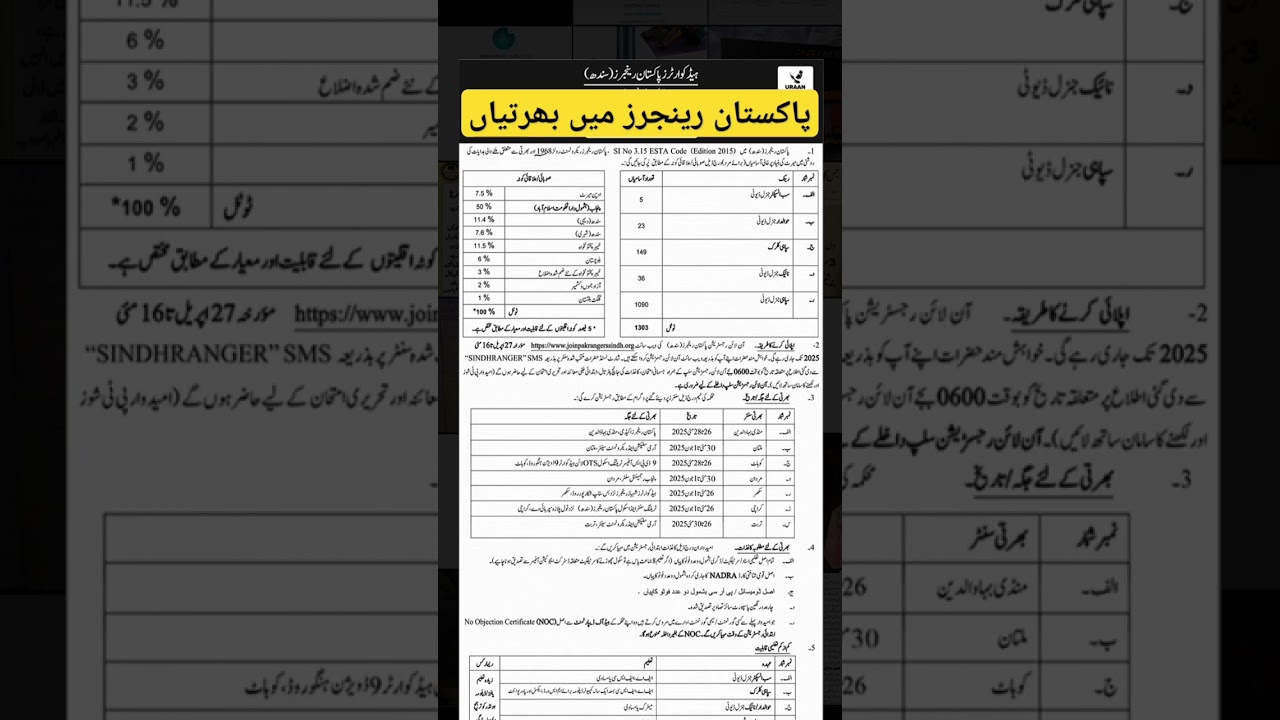 pak rangers jobs 2025 🪖 #shorts #ranger #jobs #youtubeshorts