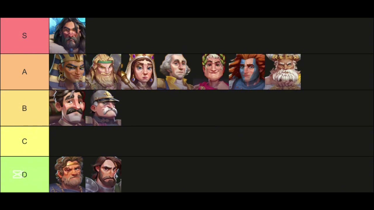 Tier list: Best Defender & Single-Strike Heroes (2026)
