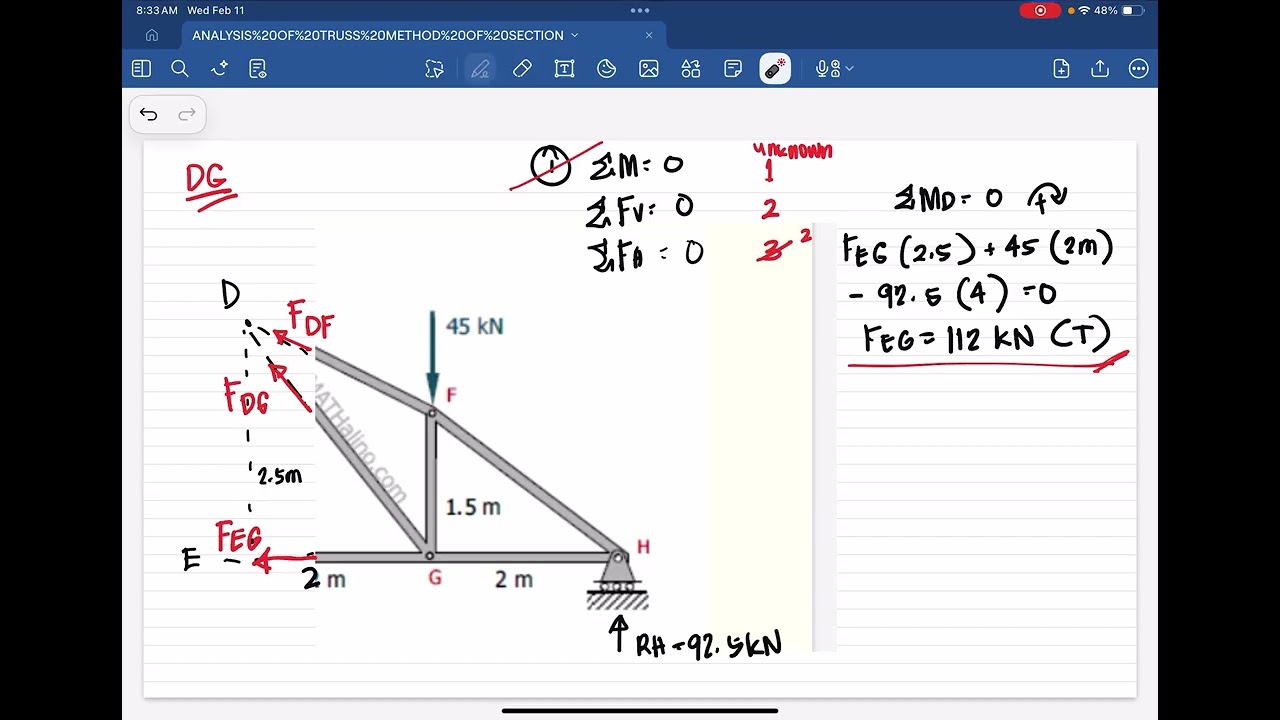 Lesson 9: Analysis of Truss- Method of Section (Example no. 2)