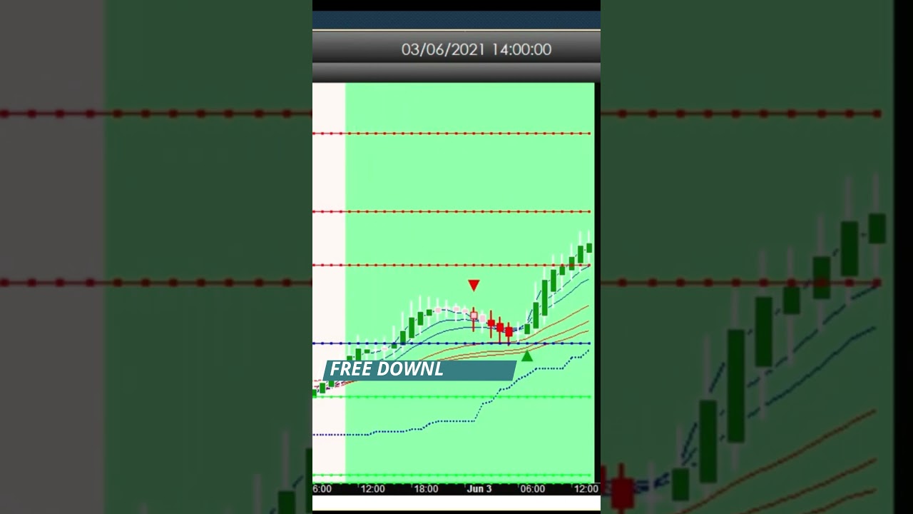 Amibroker Swing Afl Indicator