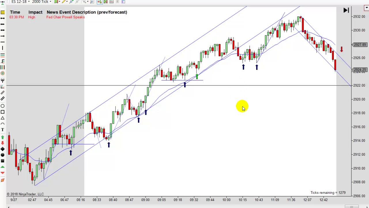 Learn How To Day Trade Using Price Action 09-27-2018