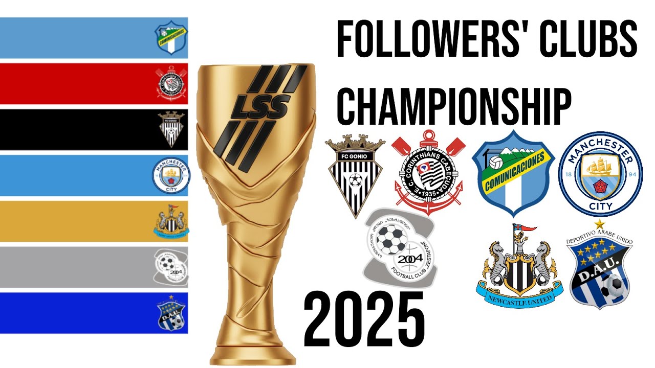 Lizard Sports Statistics Followers Clubs Championship 2025