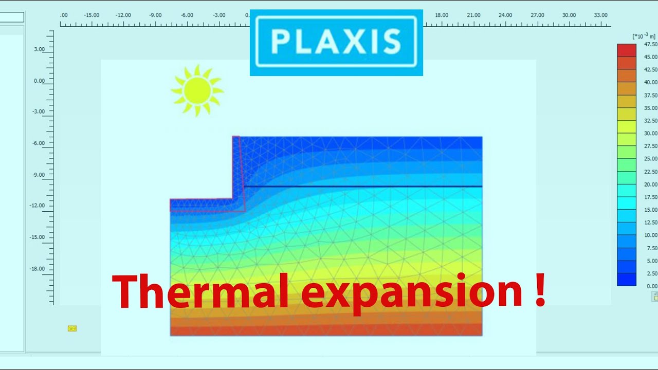 Thermal calculation in  plaxis