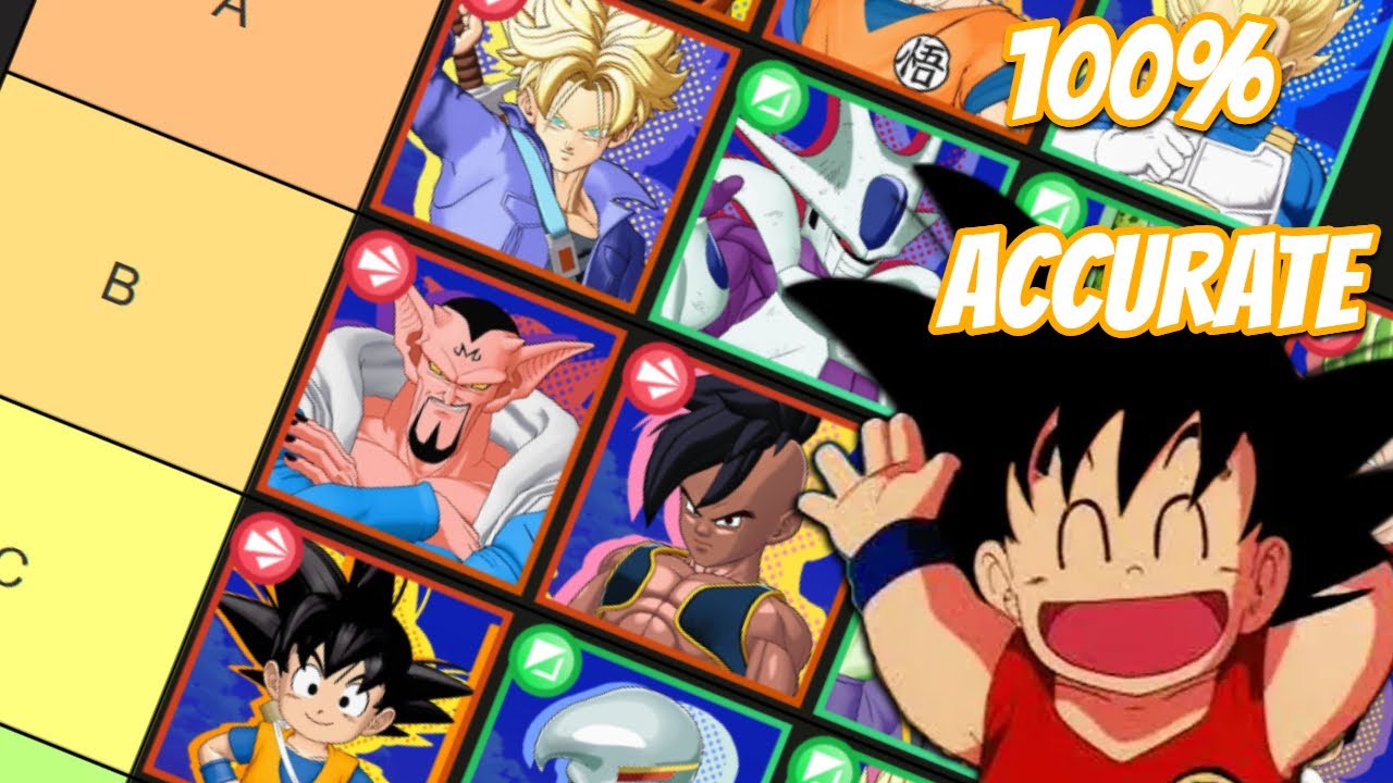 100% ACCURATE DRAGONBALL GEKISHIN SQUADRA SEASON 1 TIER LIST