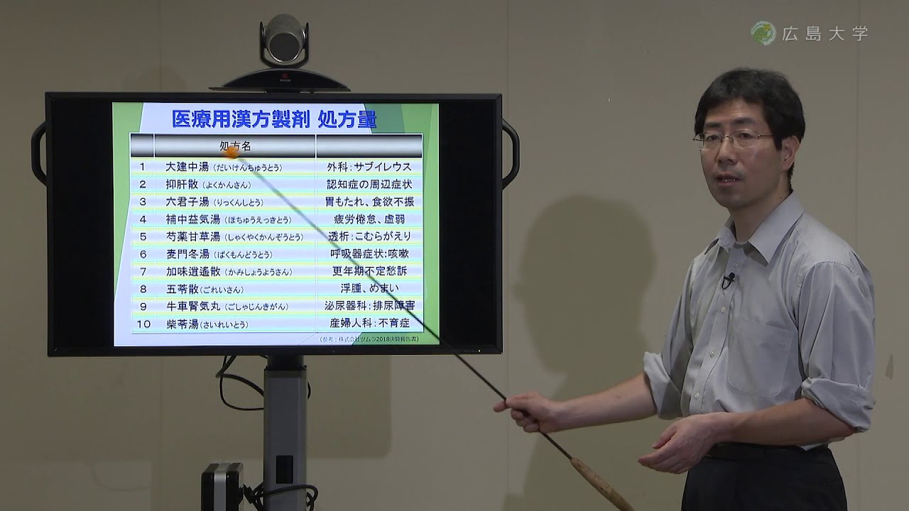 【薬学部】漢方薬学入門