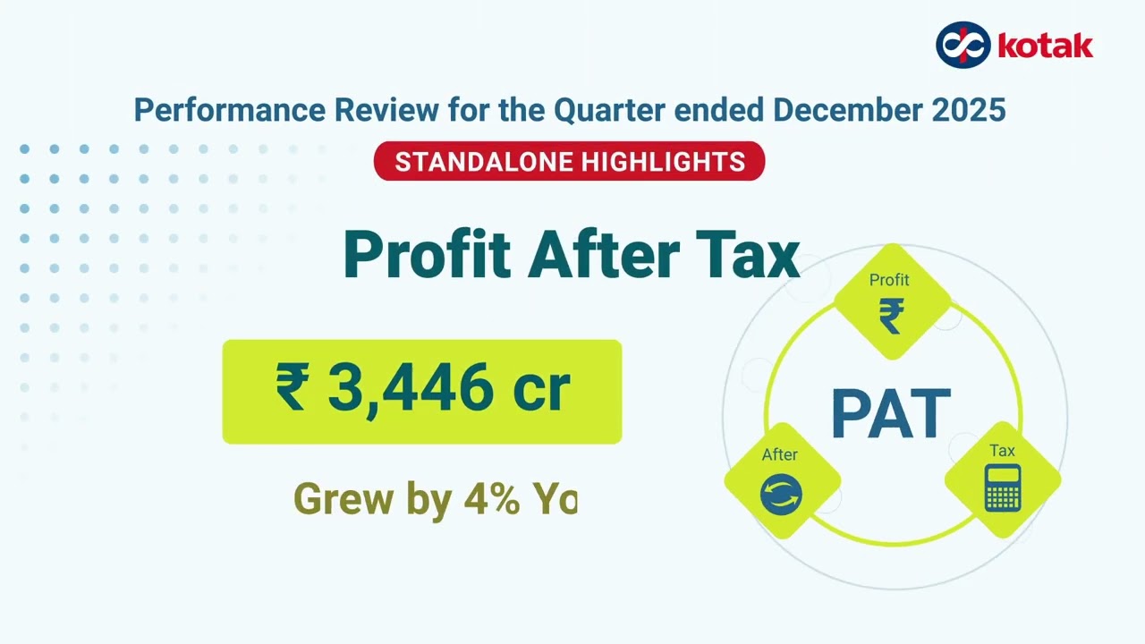Key Highlights of Kotak Q3FY26 Results #KotakMahindraBank