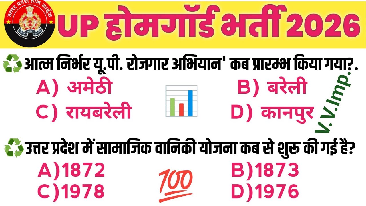 Home guard Practice Set।।UP Home guard 2026।। Home Guaurd ka Paper