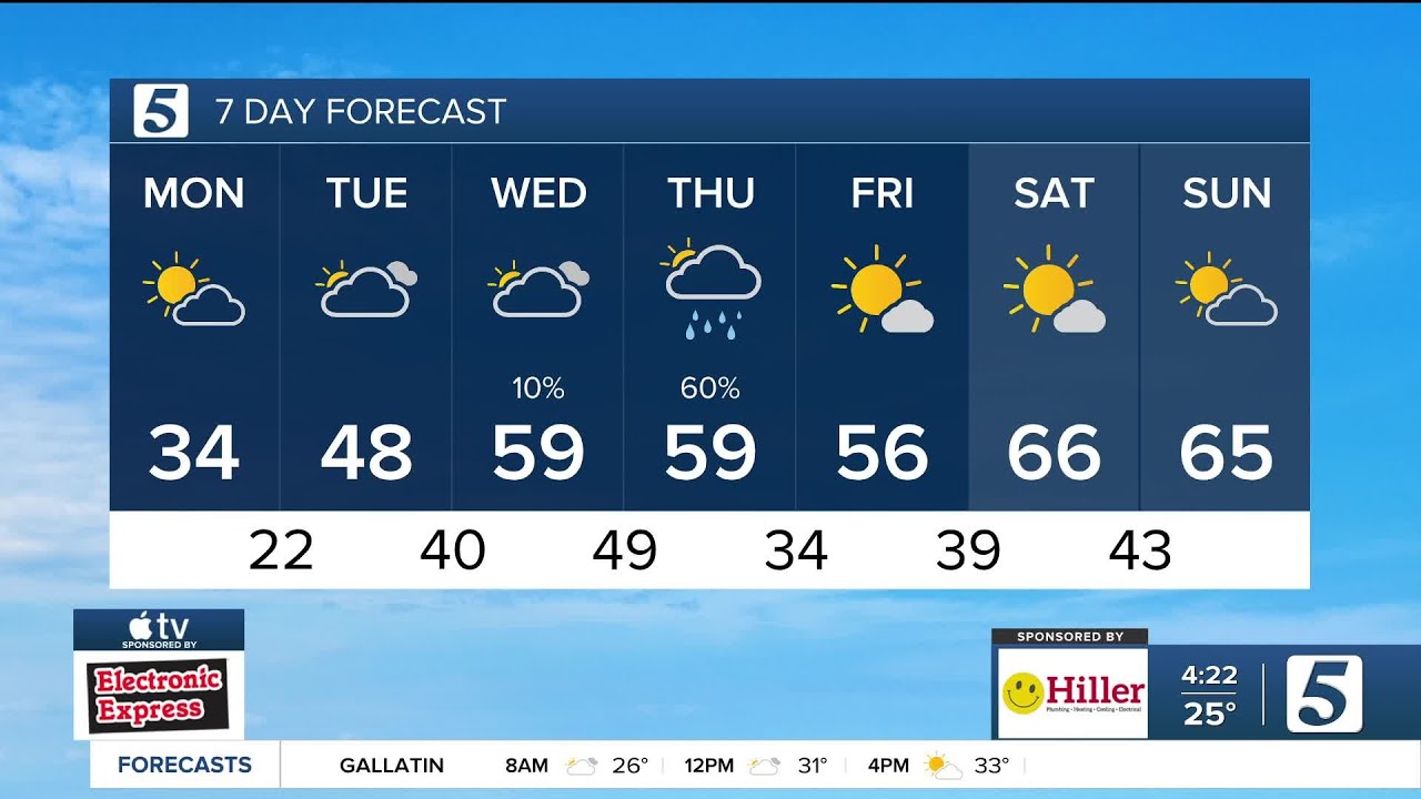 Nikki-Dee early-morning weather: Monday, February 23, 2026