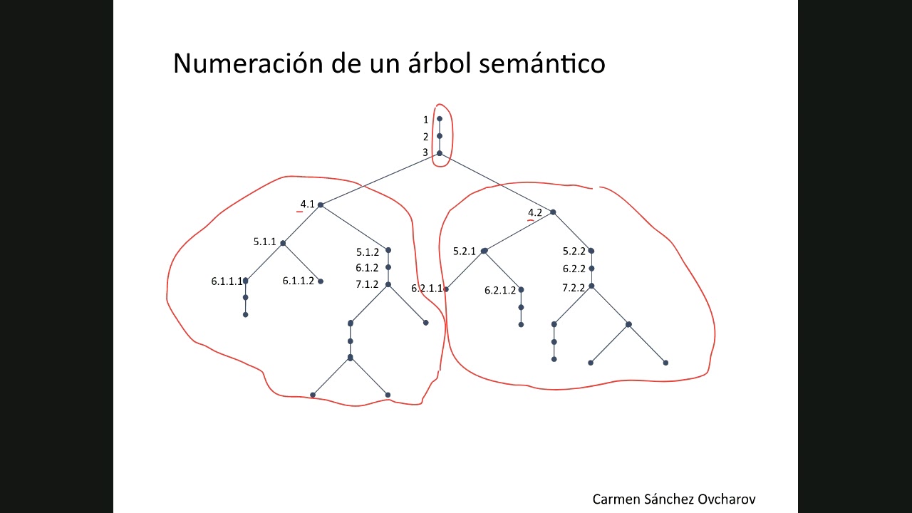 8. Árboles Semánticos o Analíticos. Lógica Proposicional.