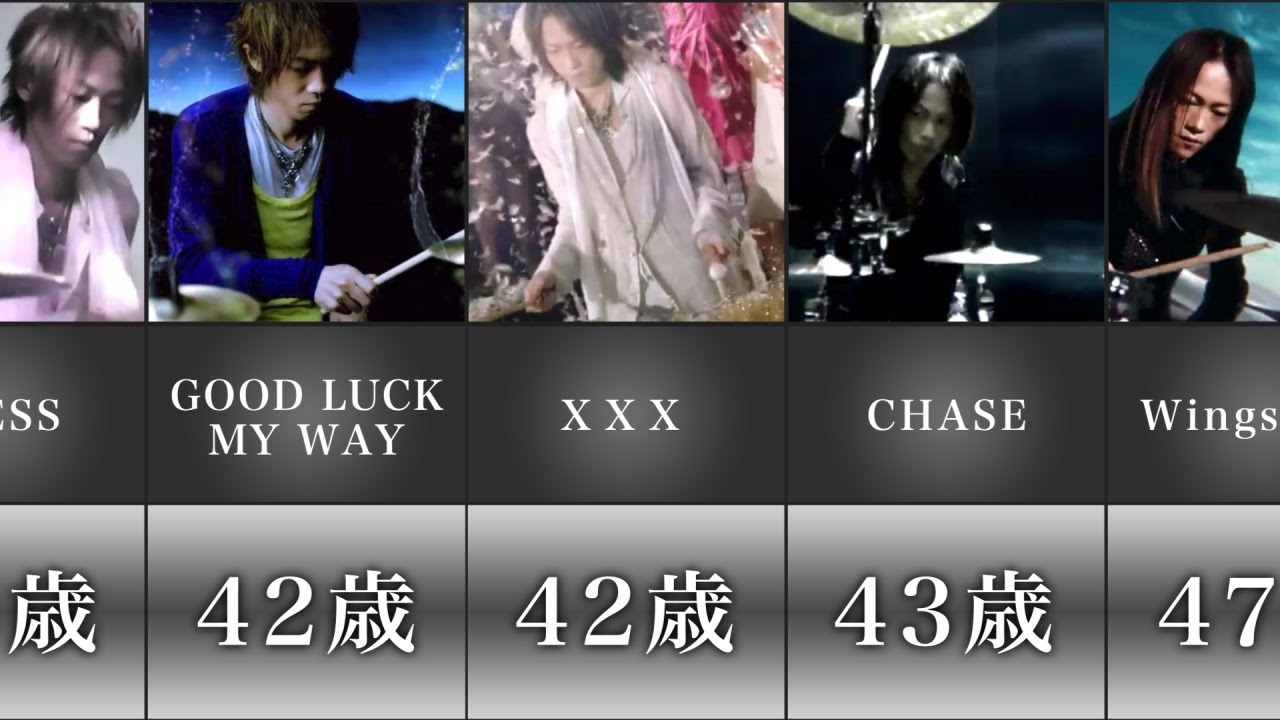 【L'Arc～en～Ciel】歴代PVのyukihiroを年齢付きでまとめてみた【ラルクアンシエル】