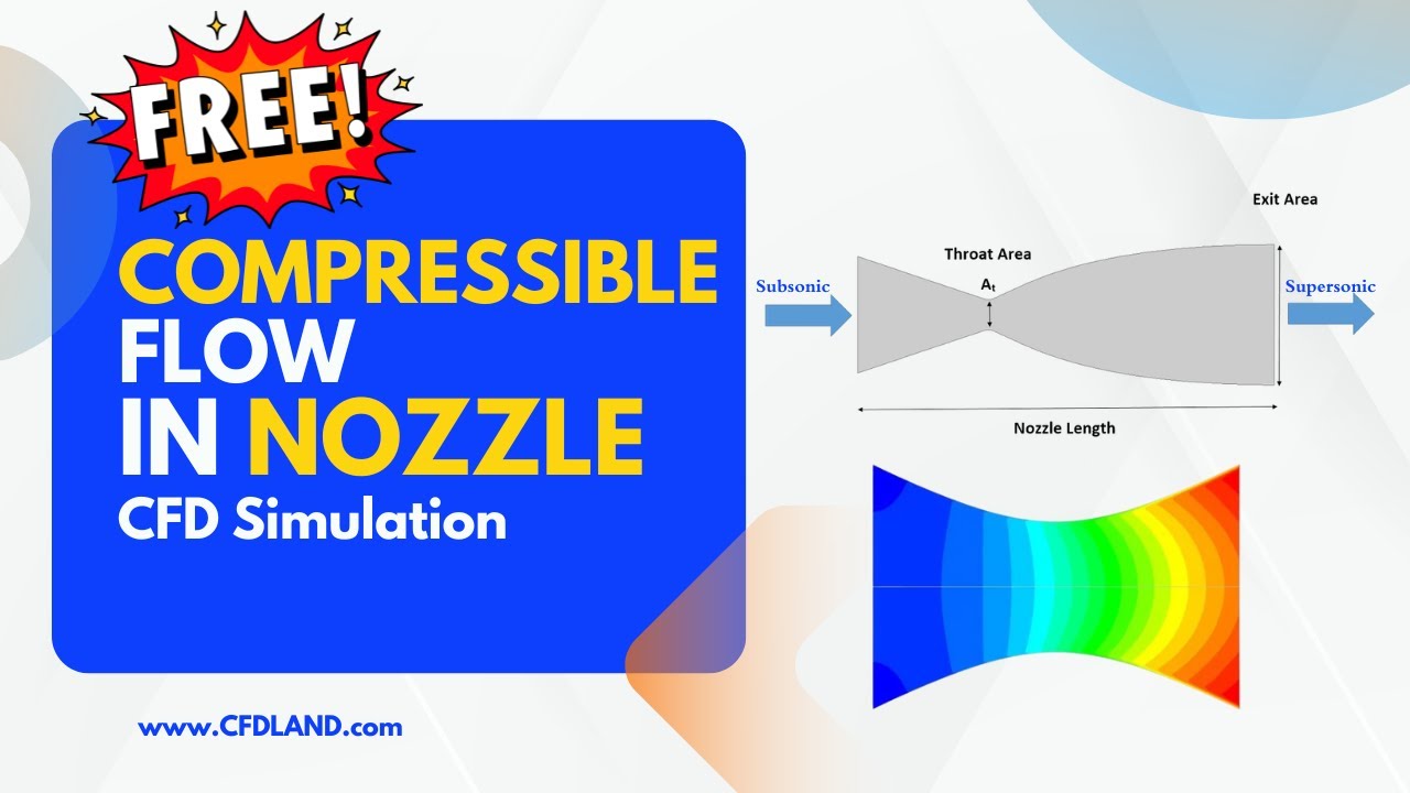 ANSYS Fluent Tutorial: Supersonic Flow in Converging-Diverging Nozzle