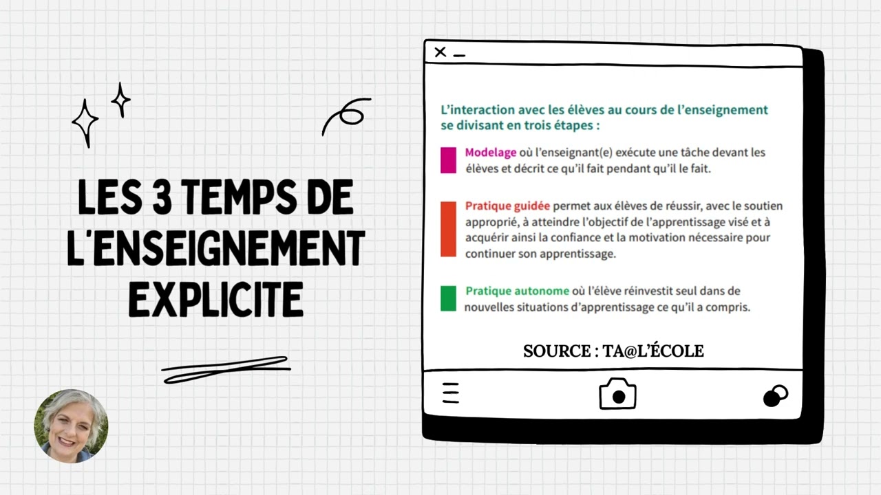 L'enseignement explicite en 2 minutes