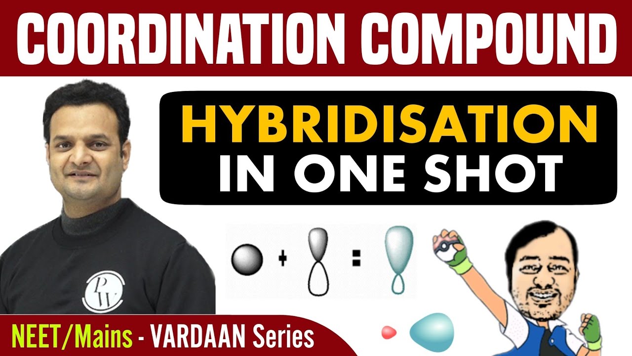 Coordination Compounds - Important Concepts in 1 Shot | Class 12 | NEET/JEE Mains | VARDAAN Series