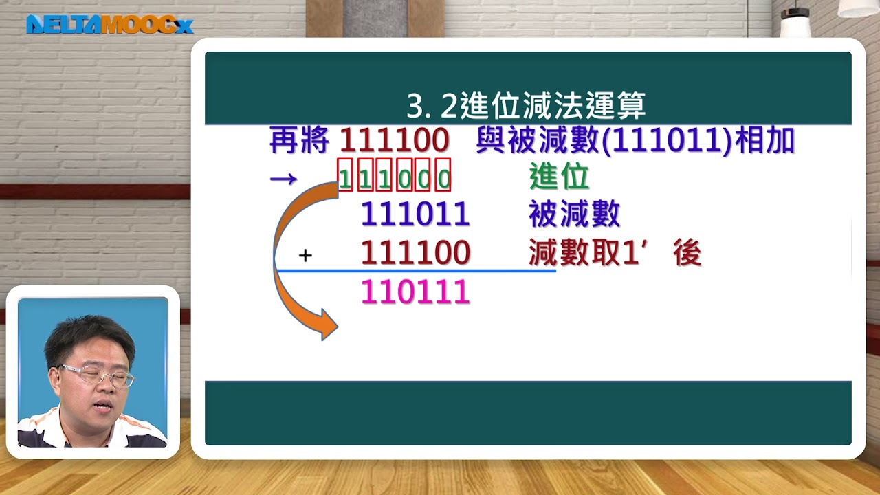 高中數位邏輯設計_數字系統_補數-3_支裕文