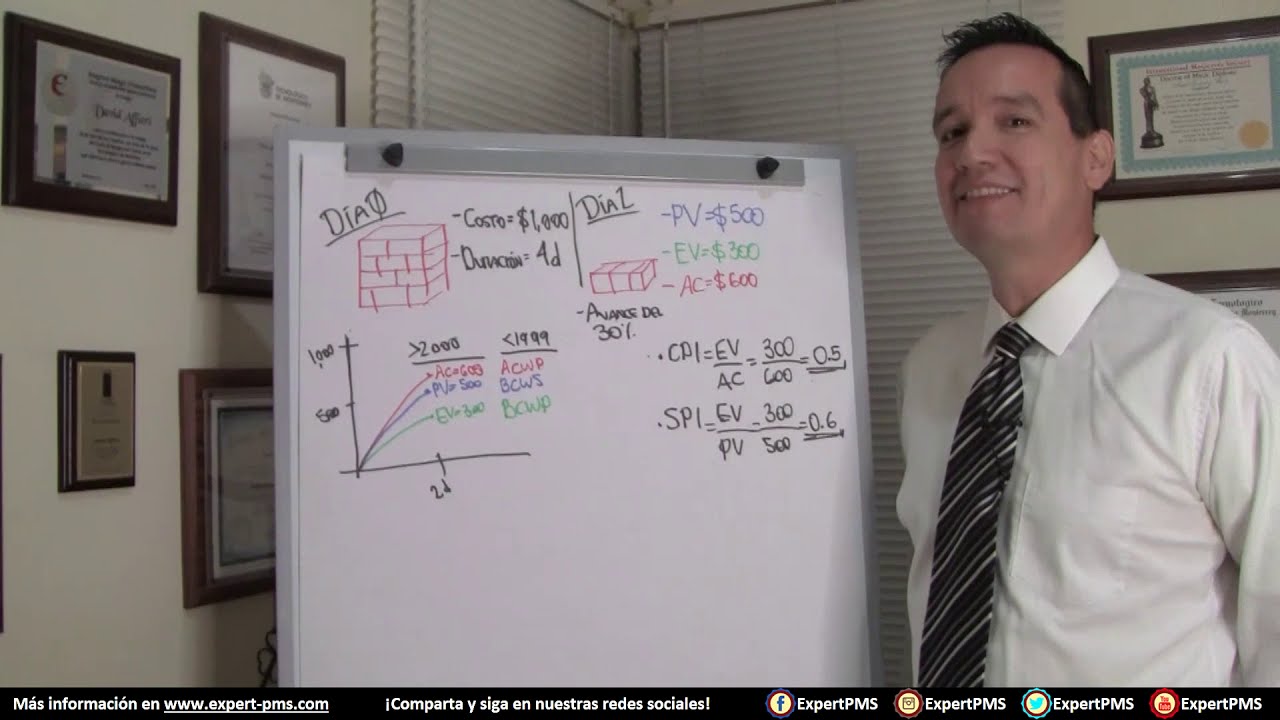 10 - Explicación del Método Earned Value