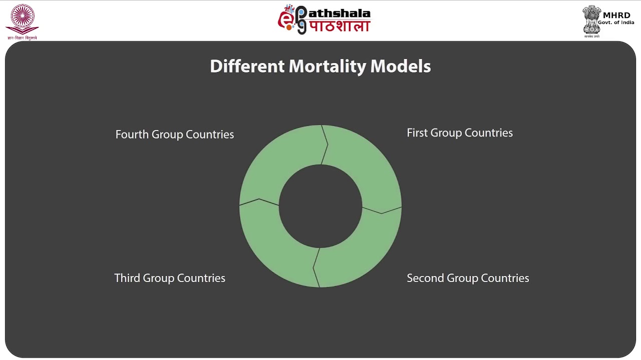 United Nation’s Model Life Tables