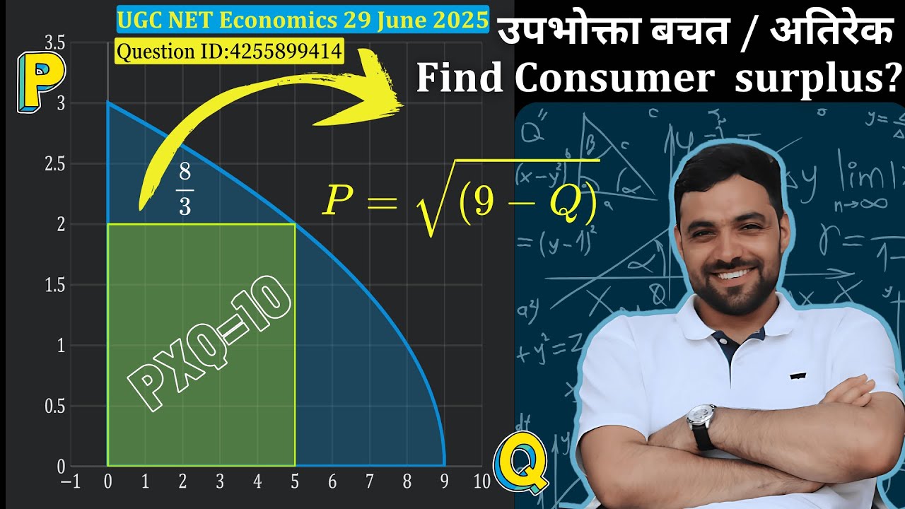 Consumer Surplus MCQ | 3 Methods | 25 Yrs PYQ |  UGC NET June 2025 |