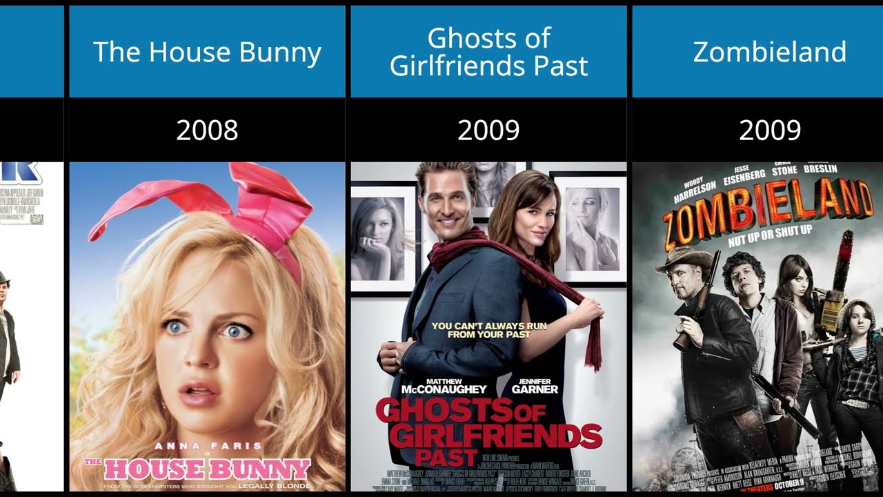 Emma Stone's movies list